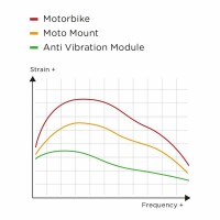 SP CONNECT Anti Vibration Module