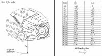 GILLES TOOLING MUE2 Einstellbare Fußrastenanlage Schwarz/Rot MV Agusta Brutale 675/800