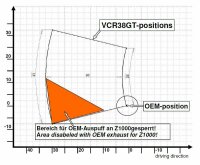 GILLES TOOLING VCR38GT Einstellbare Fußrastenanlage...