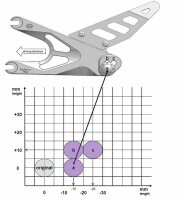 GILLES TOOLING FXR zurückverlegte...